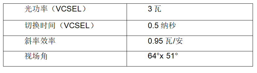 技术参数